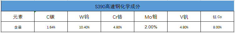 390PM化学成分