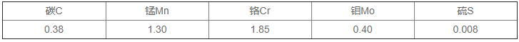 P20化学成分