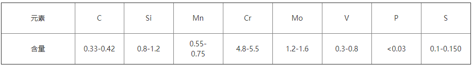 DAC55模具钢化学成分