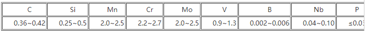Y4(4Cr3Mo2MnVNbB)钢的化学成分: