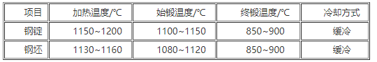 Y4(4Cr3Mo2MnVNbB)钢的热加工