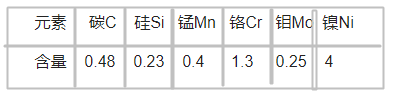 K605模具钢化学成分
