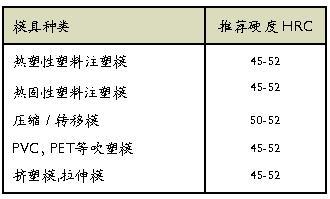 Stavax ESR使用推荐:
