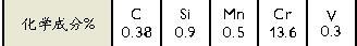 Stavax ESR化学成分: