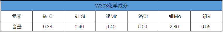 w303化学成分